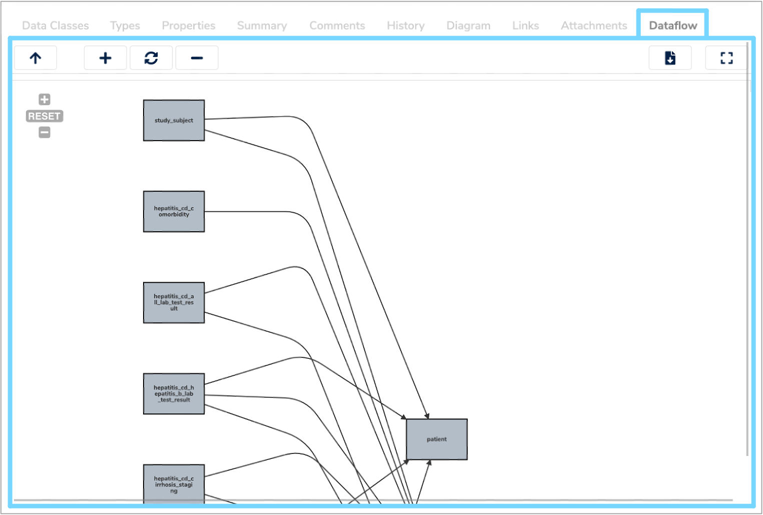 Screenshot of Data Class view