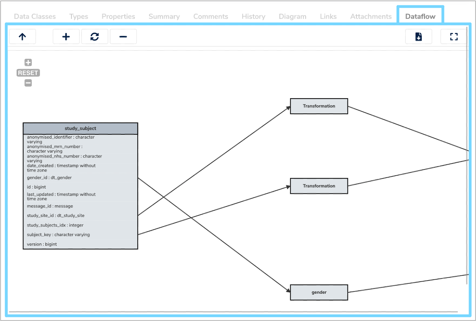 Screenshot of Data Element view