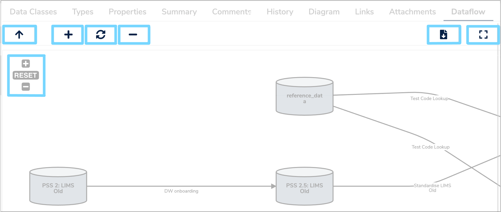 Screenshot of Dataflow tab highlighting icons