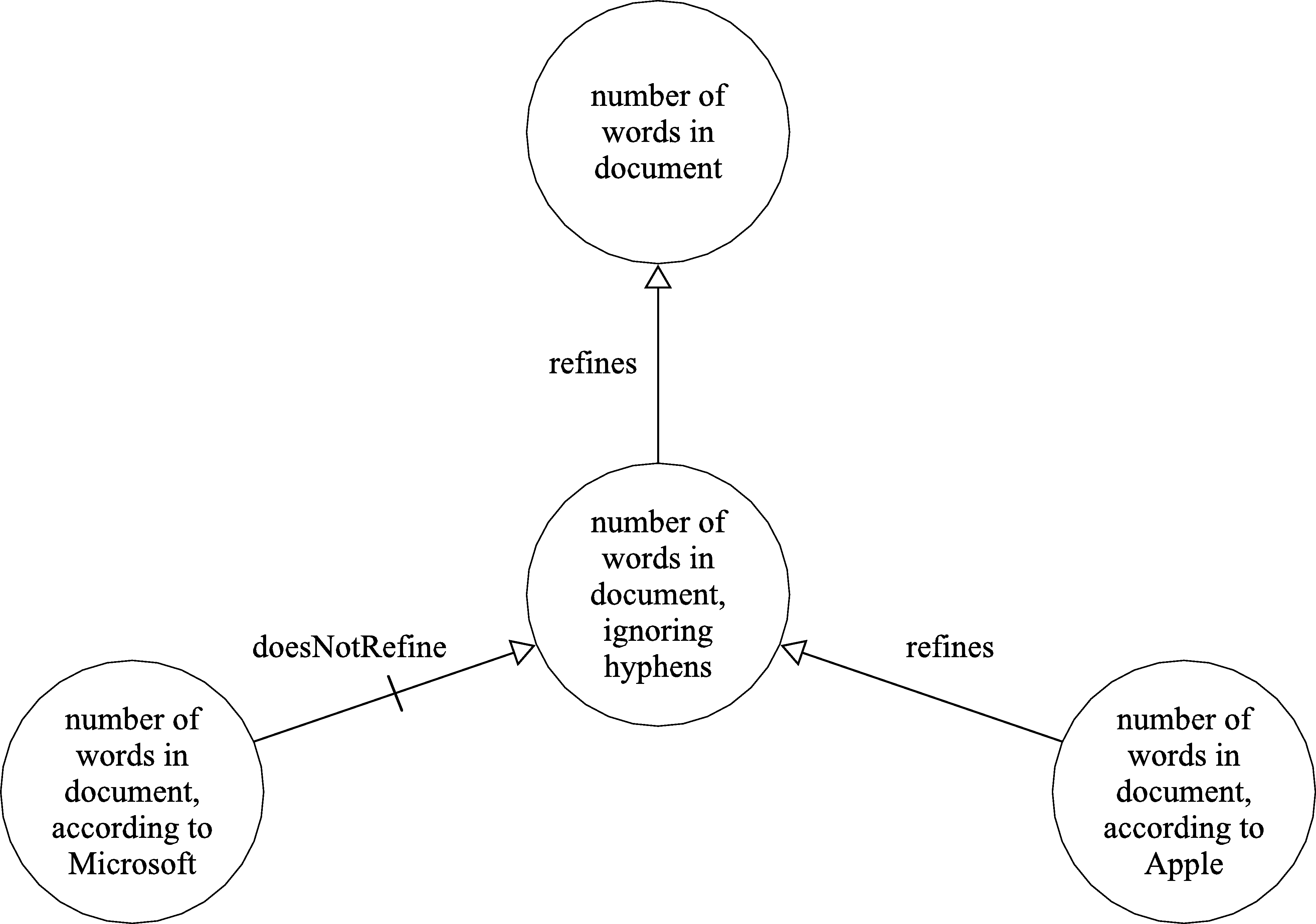 Example 2 diagram