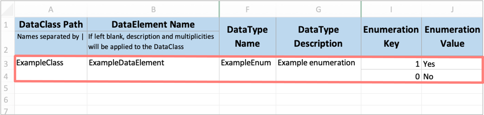 Data Model key sheet for a Data Element of Enumeration Data Type